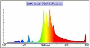 Spectrum400graph